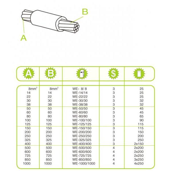 Exoweld 熱熔接型錄