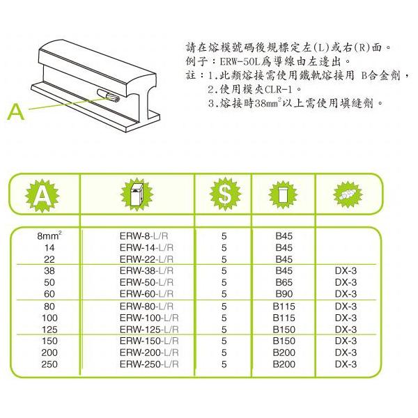 E系列